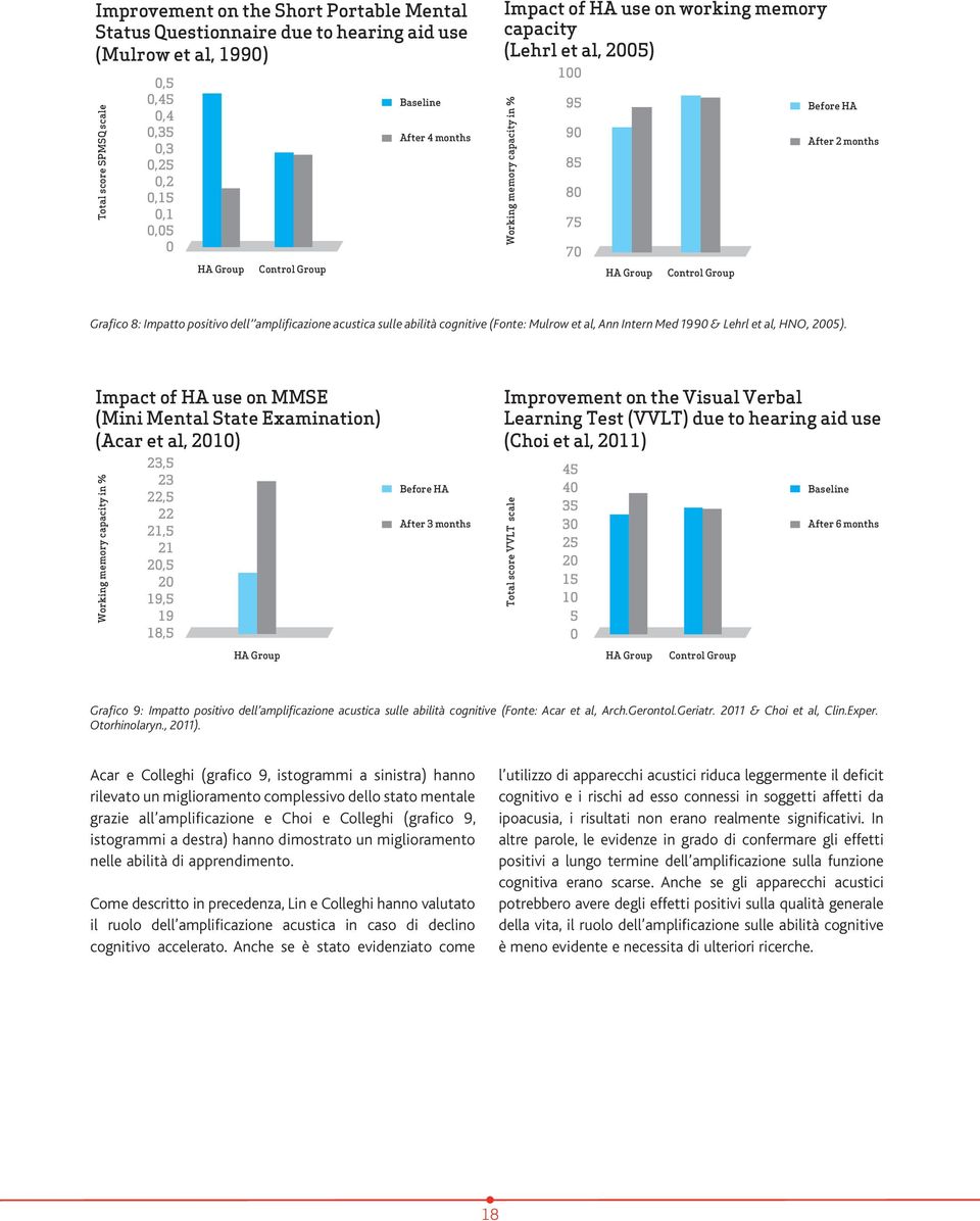 Impatto positivo dell amplificazione acustica sulle abilità cognitive (Fonte: Mulrow et al, Ann Intern Med 1990 & Lehrl et al, HNO, 2005).