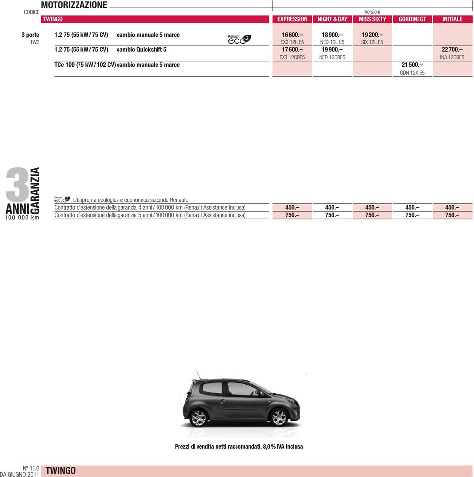 EX3 12CRE5 NED 12CRE5 IN3 12CRE5 TCe 100 (75 kw / 102 CV) cambio manuale 5 marce 21 500. GDN 12X E5 e L impronta ecologica e economica secondo Renault.