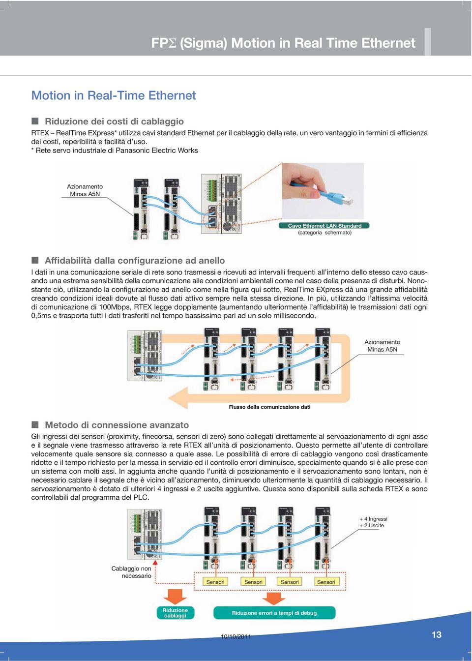 * Rete servo industriale di Panasonic Electric Works Azionamento Minas A5N Cavo Ethernet LAN Standard (categoria schermato) Affidabilità dalla configurazione ad anello I dati in una comunicazione