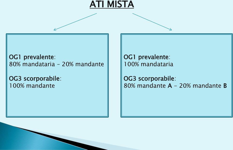 mandante OG1 prevalente: 100% mandataria