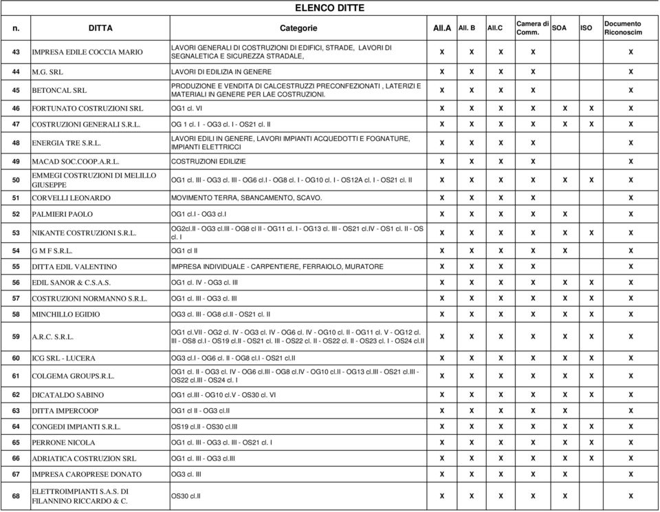 COOP.A.R.L. COSTRUZIONI EDILIZIE 50 EMMEGI COSTRUZIONI DI MELILLO GIUSEPPE OG1 cl. III - OG3 cl. III - OG6 cl.i - OG8 cl. I - OG10 cl. I - OS12A cl. I - OS21 cl.