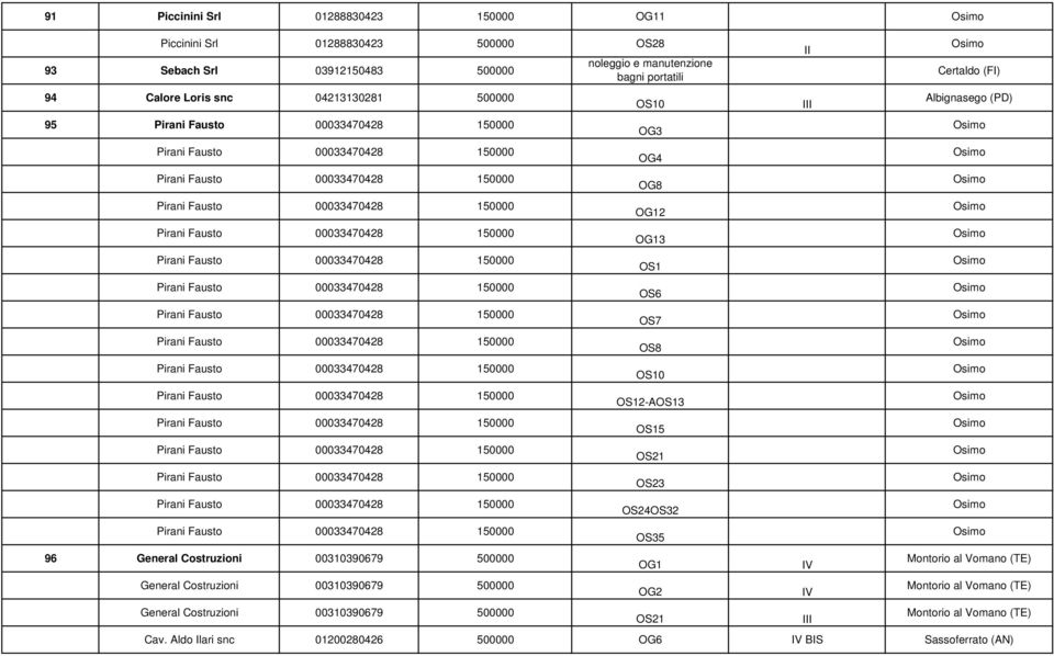 manutenzione bagni portatili OS10 OG3 OG4 OG8 OG12 OG13 OS1 OS6 OS7 OS8 OS10 OS12-AOS13 OS15 OS21 OS23 OS24OS32 OS35 OG1 OG2 OS21 V V Certaldo (F)