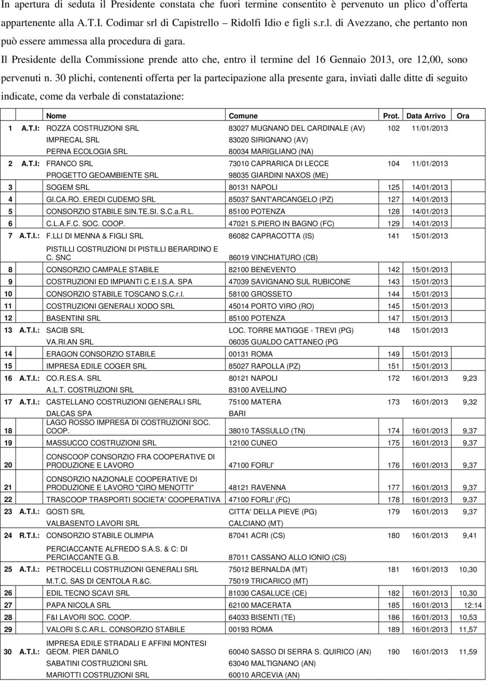 30 plichi, contenenti offerta per la partecipazione alla presente gara, inviati dalle ditte di seguito indicate, come da verbale di constatazione: Nome Comune Prot. Data Arrivo Ora 1 A.T.