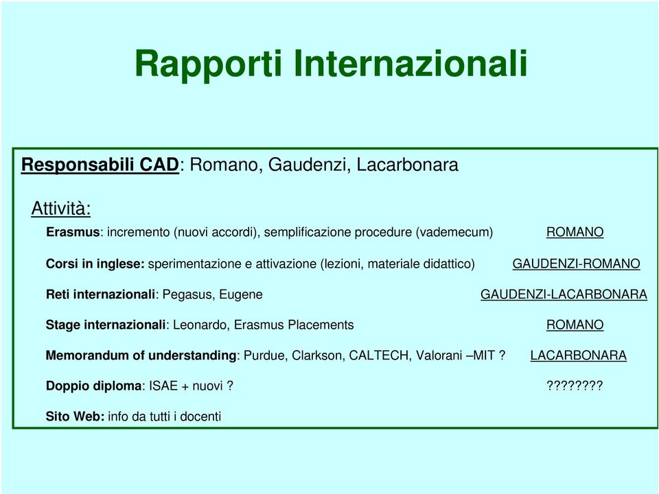 GAUDENZI-ROMANO Reti internazionali: Pegasus, Eugene Stage internazionali: Leonardo, Erasmus Placements GAUDENZI-LACARBONARA ROMANO