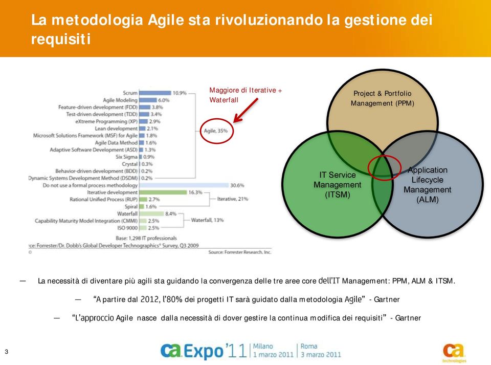 agili sta guidando la convergenza delle tre aree core Management: PPM, ALM & ITSM.