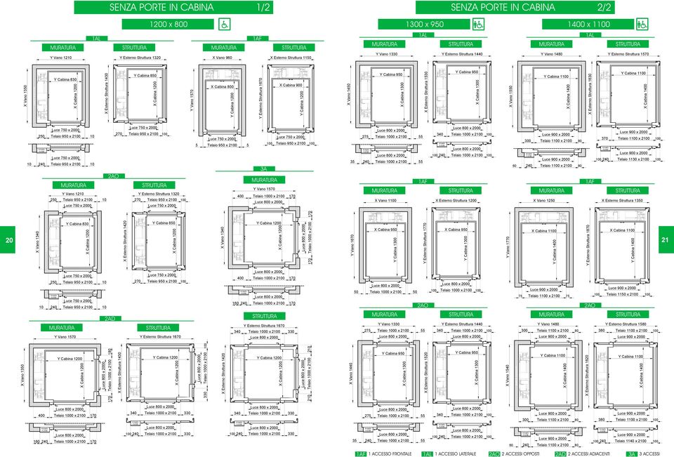 ina 10 ina 1400 Vano 1340 20 90 20 90 20 20 Vano 12 90 20 ina 830 2AO 90 20 0 Esterno Struttura 1420 Esterno Struttura 1320 90 20 0 ina 90 20 Vano 1340 400 3A Vano 0 90 20 0 3 Vano 1670 27 Vano 10