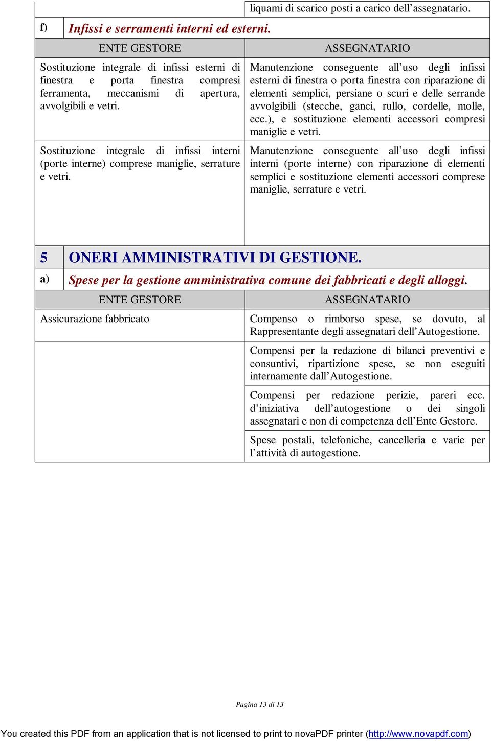 Manutenzione conseguente all uso degli infissi esterni di finestra o porta finestra con riparazione di elementi semplici, persiane o scuri e delle serrande avvolgibili (stecche, ganci, rullo,