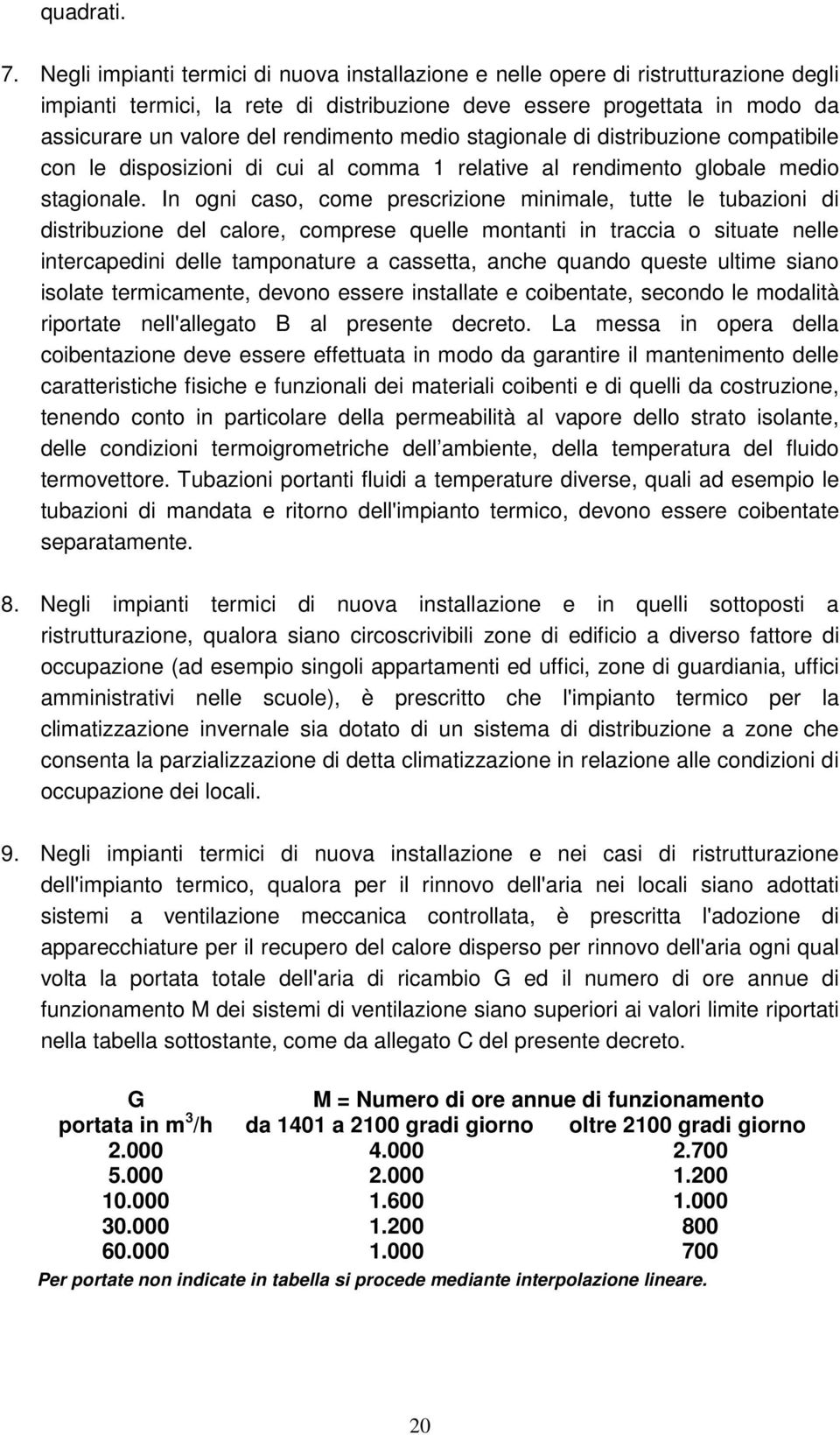 medio stagionale di distribuzione compatibile con le disposizioni di cui al comma 1 relative al rendimento globale medio stagionale.