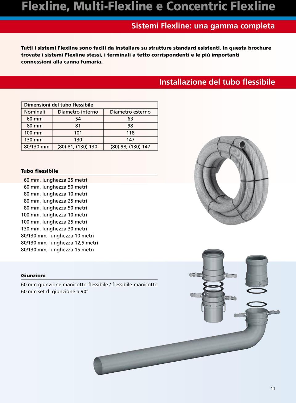 Installazione del tubo flessibile Dimensioni del tubo flessibile Nominali 60 mm 80 mm 100 mm 130 mm 80/130 mm Diametro interno 54 81 101 130 (80) 81, (130) 130 Diametro esterno 63 98 118 147 (80) 98,