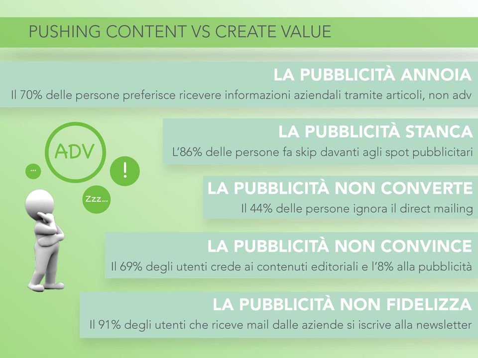 CONVERTE Il 44% delle persone ignora il direct mailing LA PUBBLICITÀ NON CONVINCE Il 69% degli utenti crede ai contenuti