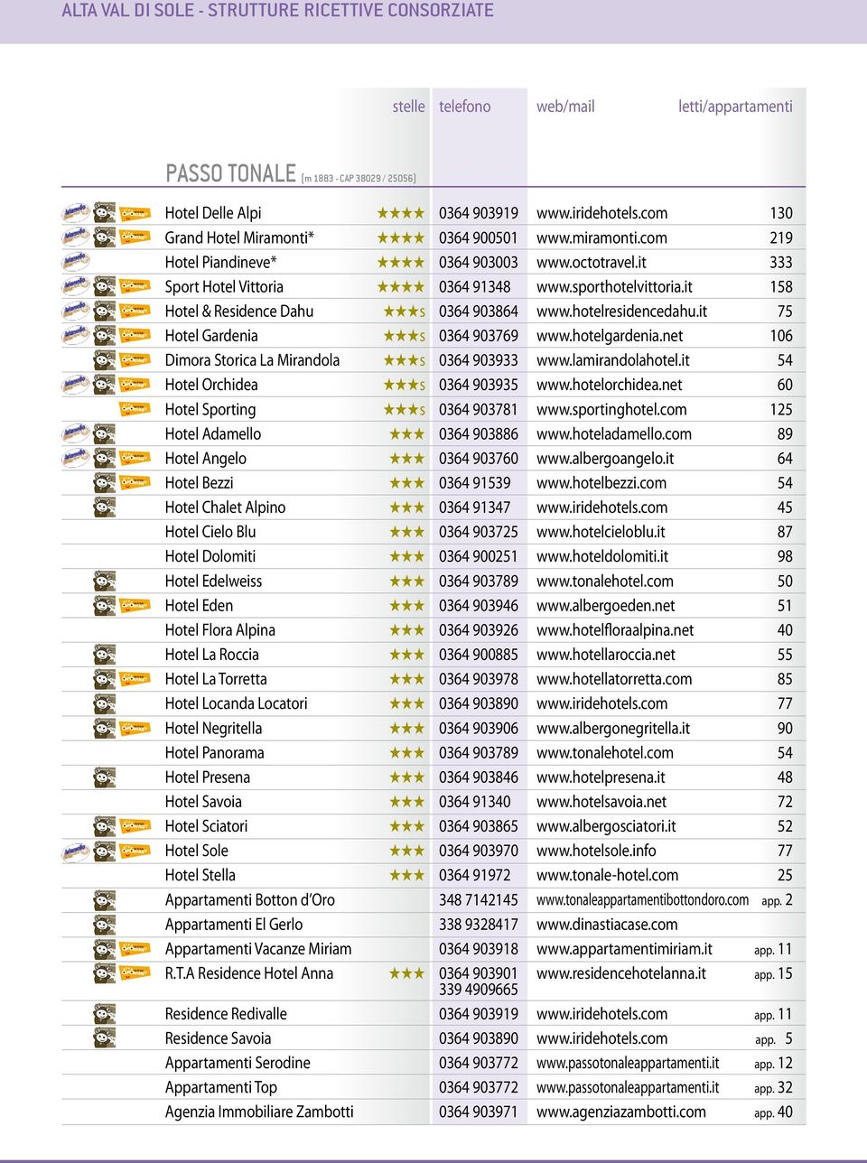 it 158 Hotel & Residence Dahu HHHs 0364 903864 www.hotelresidencedahu.it 75 Hotel Gardenia HHHs 0364 903769 www.hotelgardenia.net 106 Dimora Storica La Mirandola HHHs 0364 903933 www.lamirandolahotel.