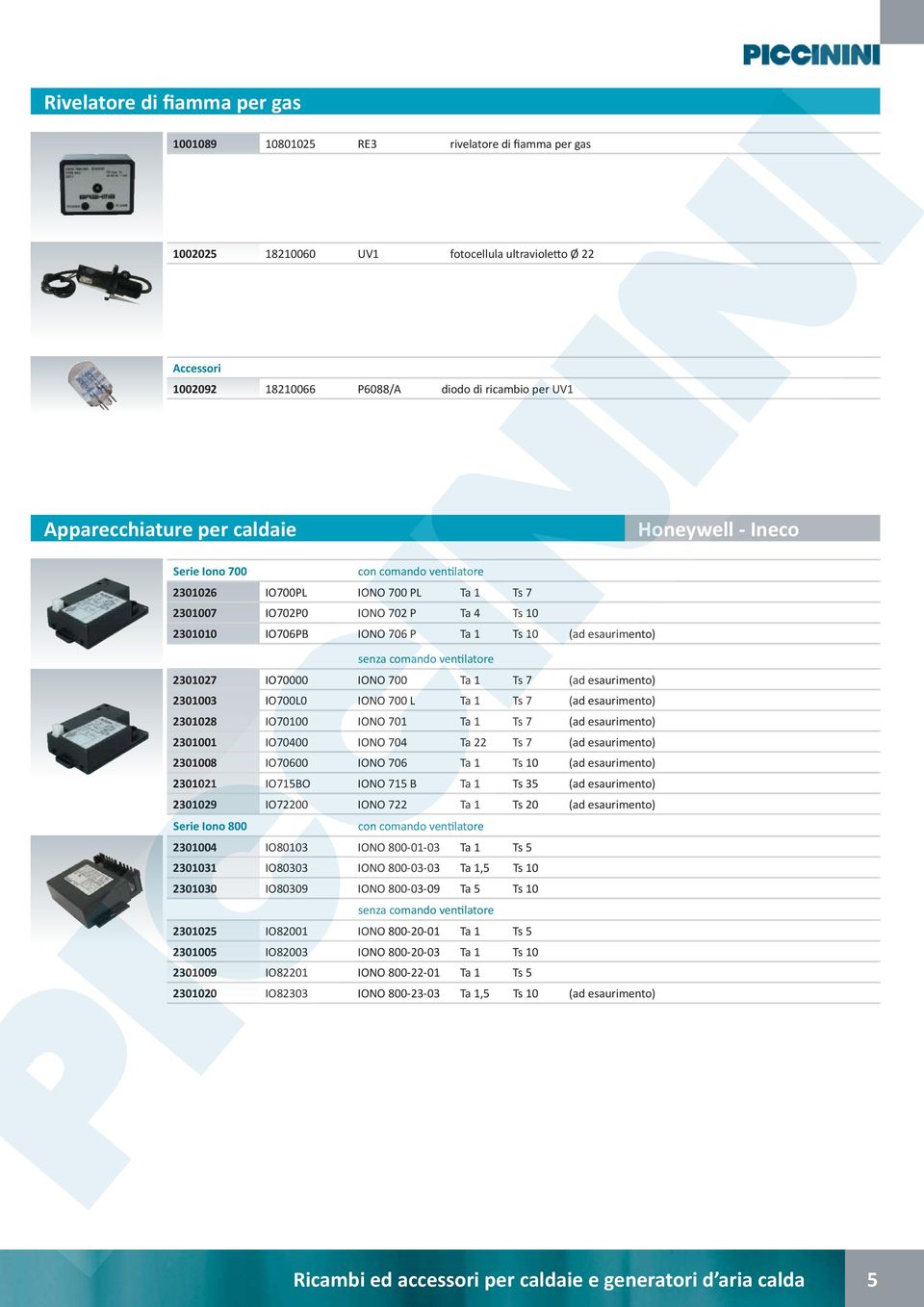 (ad esaurimento) senza comando ven latore 2301027 IO70000 IONO 700 Ta 1 Ts 7 (ad esaurimento) 2301003 IO700L0 IONO 700 L Ta 1 Ts 7 (ad esaurimento) 2301028 IO70100 IONO 701 Ta 1 Ts 7 (ad esaurimento)