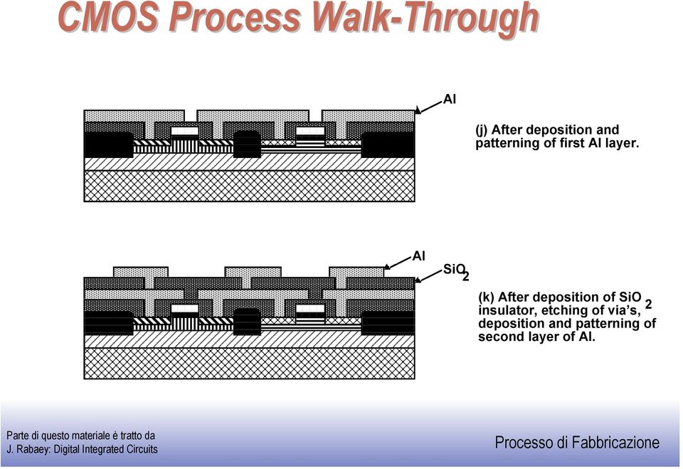 Al SiO 2 (k) After deposition of SiO 2 insulator,