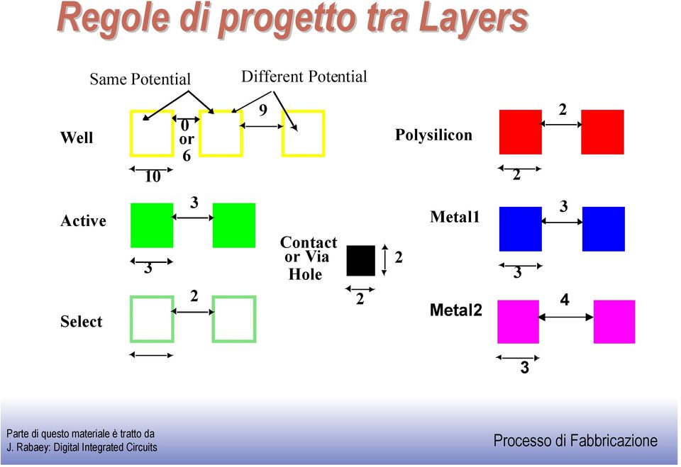 or 6 9 Polysilicon 2 2 Active Select 3 3