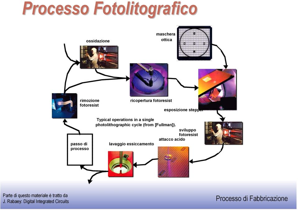 processo Typical operations in a single photolithographic cycle