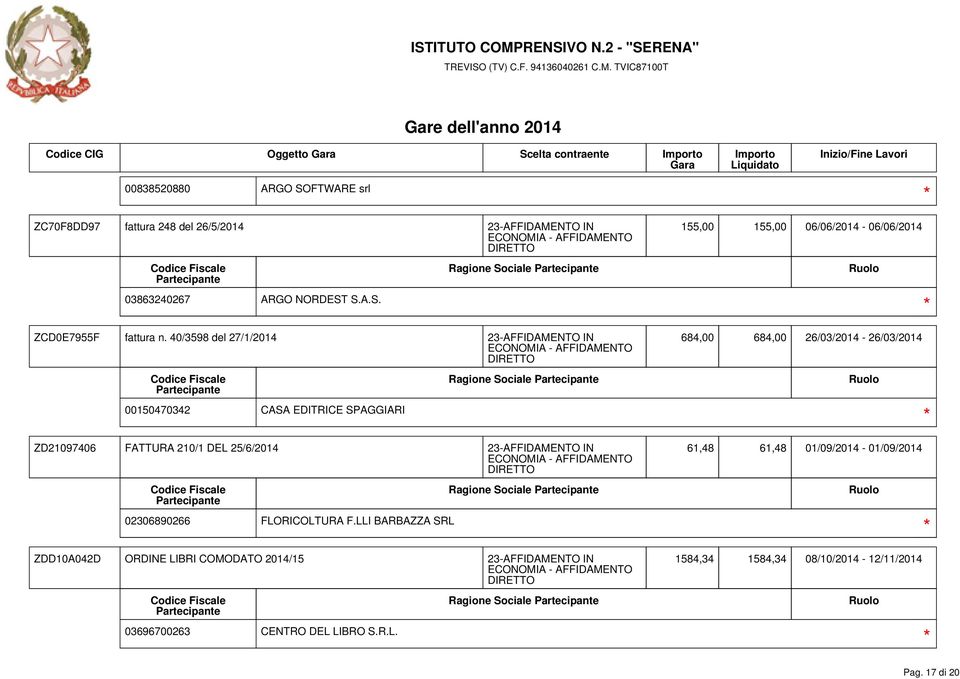 40/3598 del 27/1/2014 23-AFFIDAMENTO IN 684,00 684,00 26/03/2014-26/03/2014 Ragione Sociale ZD21097406 FATTURA 210/1 DEL 25/6/2014 23-AFFIDAMENTO IN