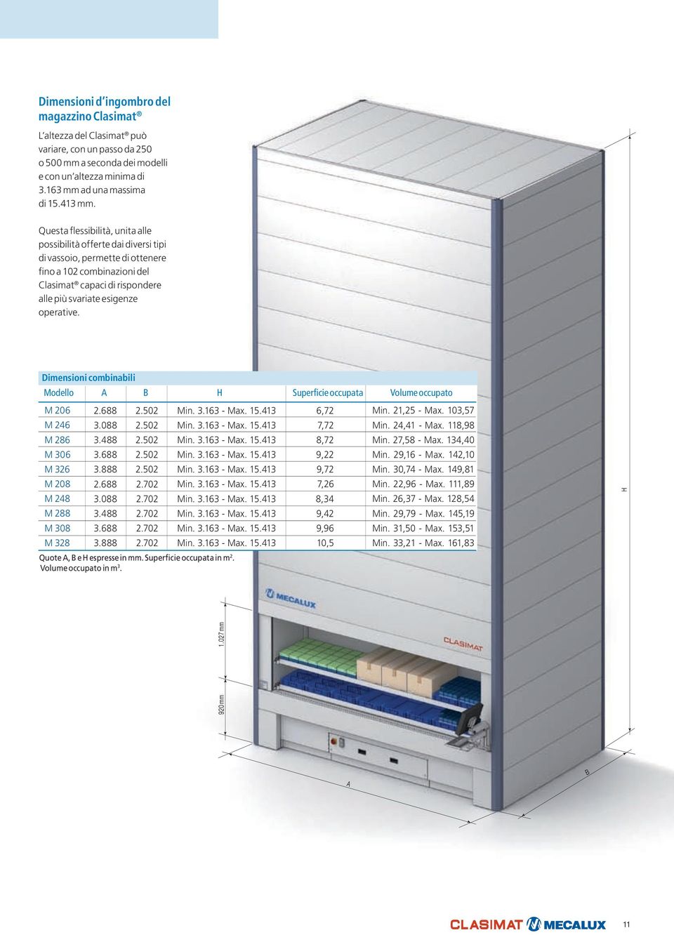 Dimensioni combinabili Modello A B H Superficie occupata Volume occupato M 206 M 246 M 286 M 306 M 326 M 208 M 248 M 288 M 308 M 328 2.688 2.502 3.088 2.502 3.488 2.502 3.688 2.502 3.888 2.502 2.