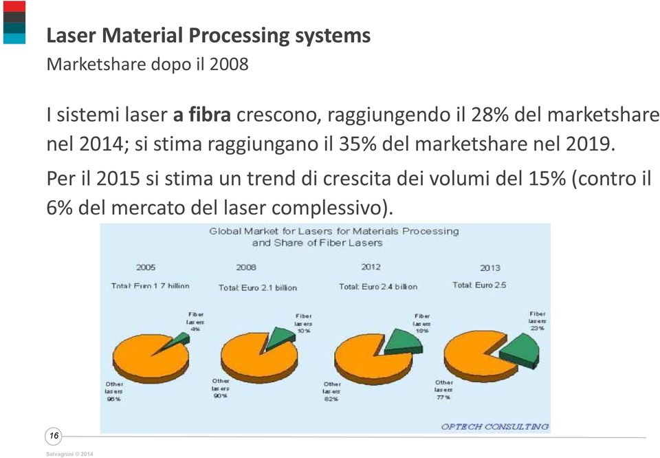 raggiungano il 35% del marketshare nel 2019.