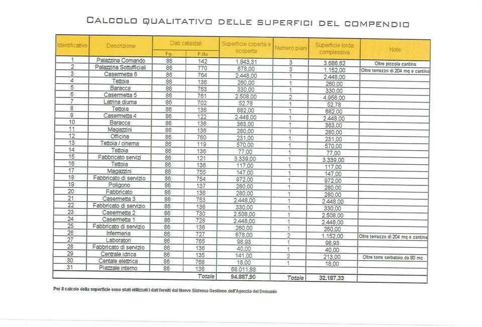 Casermetta 2 24 Casermelta 88 728 2.448,00 25 Fabbricato di ser zio 260,00 26 Infermeda 27 28 29 Laboratori Fabbricato di servi;do Centrale idñca 30 Centale eletttica 3 Piazzale interno Fg.