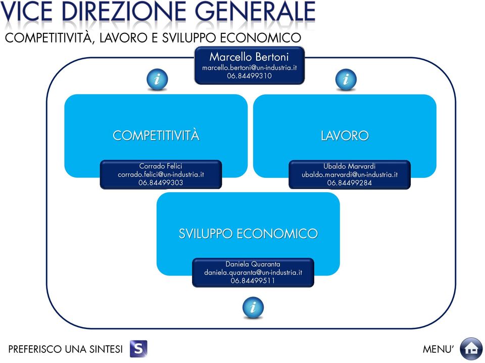 felici@un-industria.it 06.84499303 Ubaldo Marvardi ubaldo.marvardi@un-industria.it 06.84499284 SVILUPPO ECONOMICO Daniela Quaranta daniela.