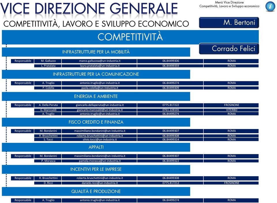 truglio@un-industria.it 06.84499274 ROMA P. Colella paola.colella@un-industria.it 06.84499309 ROMA ENERGIA E AMBIENTE Responsabile A. Della Peruta giancarlo.dellaperuta@un-industria.it 0775.