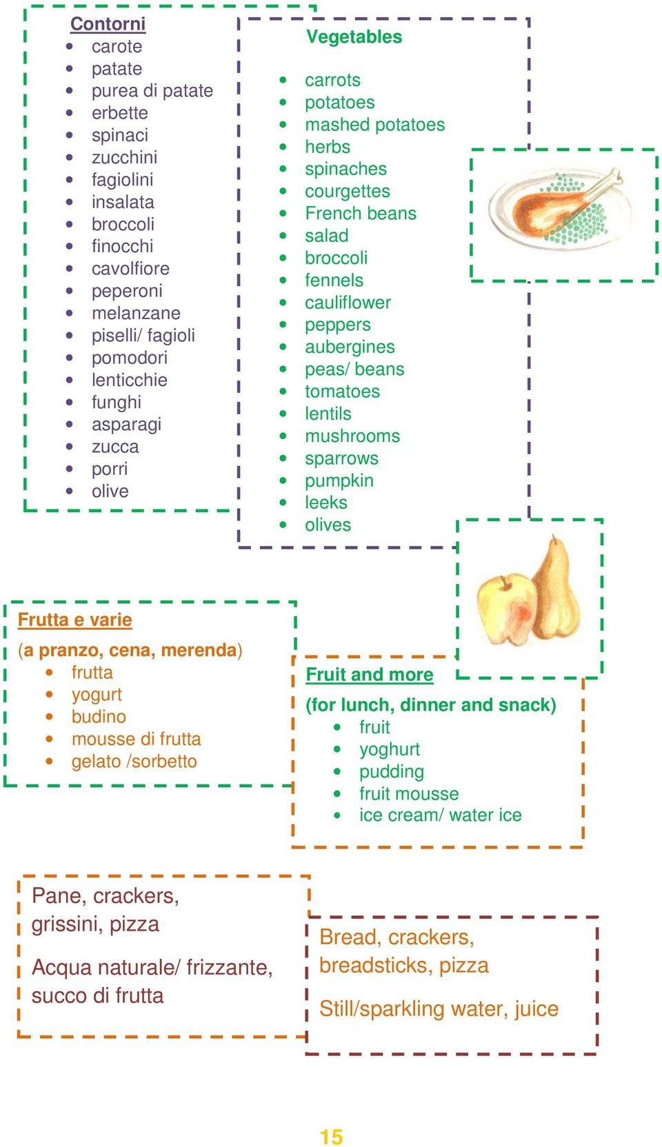 mushrooms sparrows pumpkin leeks olives Frutta e varie (a pranzo, cena, merenda) frutta yogurt budino mousse di frutta gelato /sorbetto Fruit and more (for lunch, dinner and snack) fruit