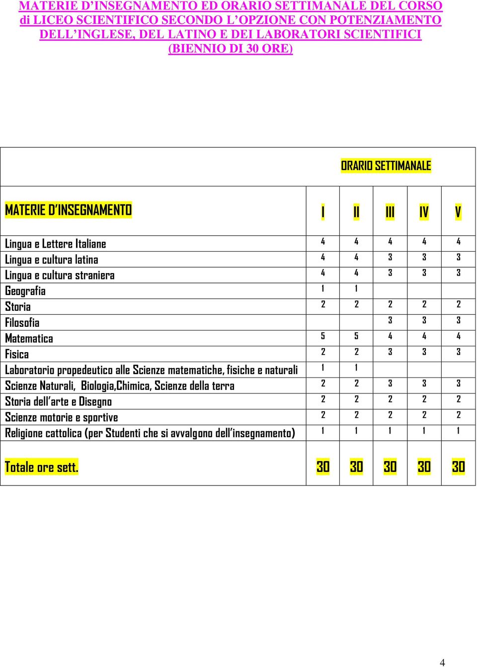 2 2 Filosofia 3 3 3 Matematica 5 5 4 4 4 Fisica 2 2 3 3 3 Laboratorio propedeutico alle Scienze matematiche, fisiche e naturali 1 1 Scienze Naturali, Biologia,Chimica, Scienze della terra 2