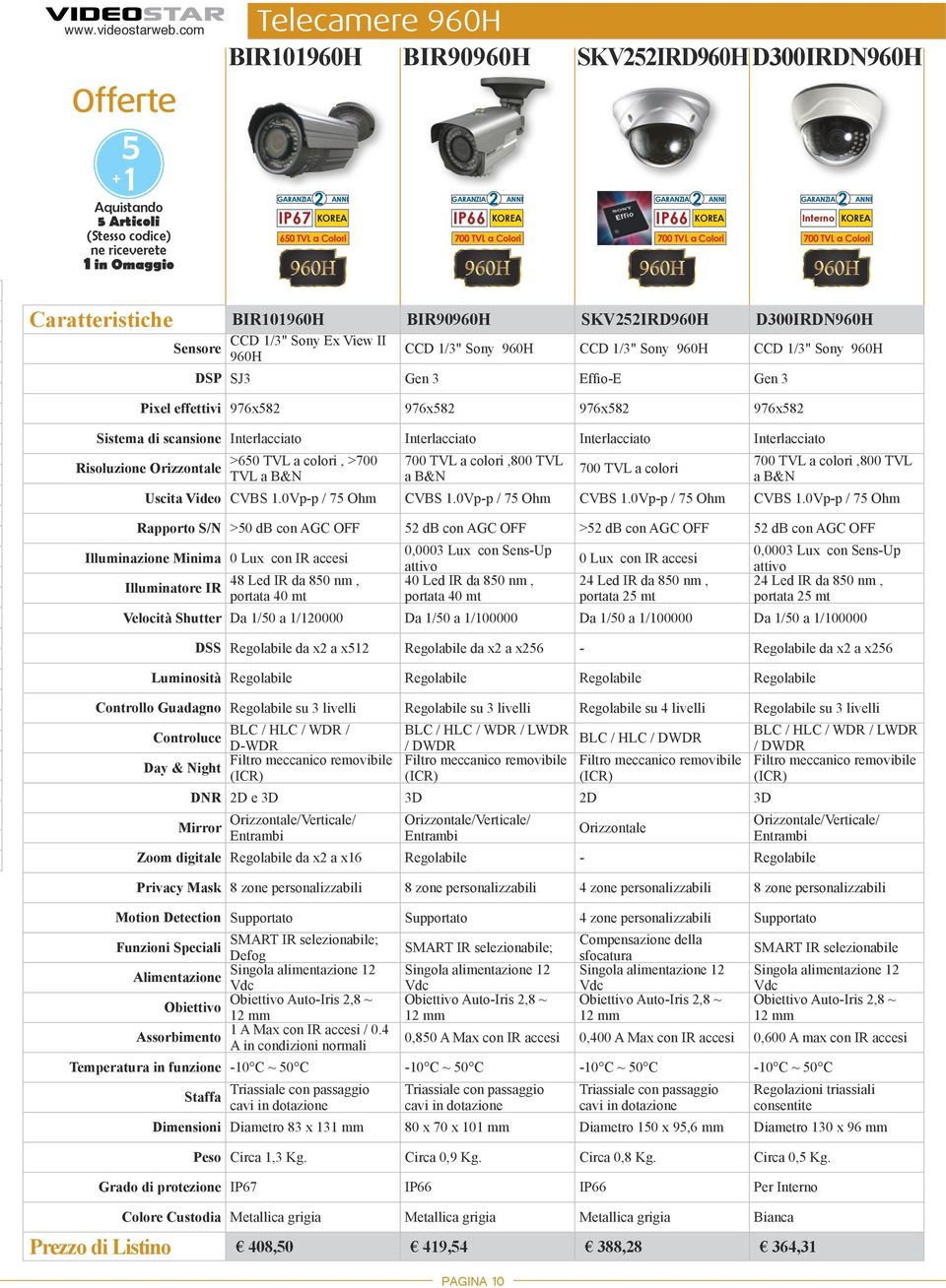 BIR1960H BIR90960H SKV22IRD960H D300IRDN960H CCD 1/3" Sony Ex View II Sensore 960H CCD 1/3" Sony 960H CCD 1/3" Sony 960H CCD 1/3" Sony 960H DSP SJ3 Gen 3 Effio-E Gen 3 Pixel effettivi 976x82 976x82