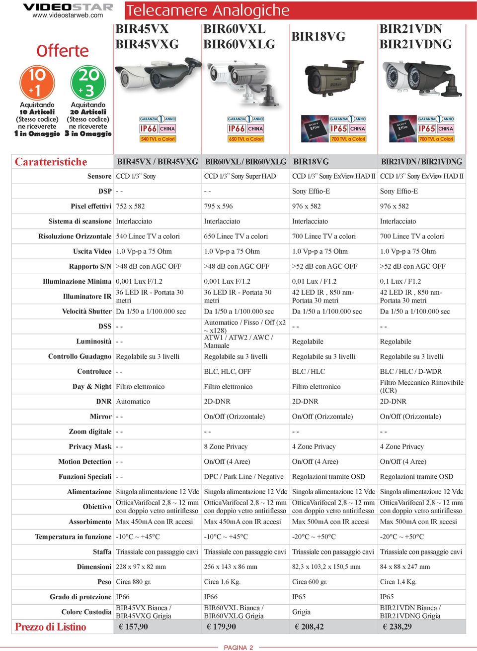 Colori Caratteristiche BIR4VX / BIR4VXG BIR60VXL / BIR60VXLG BIR18VG BIR21VDN / BIR21VDNG Sensore CCD 1/3 Sony CCD 1/3 Sony Super HAD CCD 1/3 Sony ExView HAD II CCD 1/3 Sony ExView HAD II DSP - - - -
