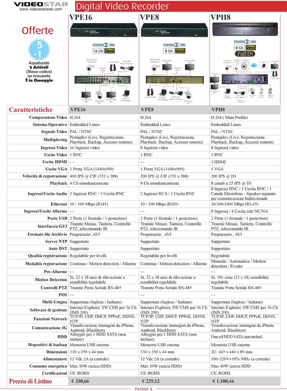 264 ( Main Profile) Sistema Operativo Embedded Linux Embedded Linux Embedded Linux Segnale Video PAL / NTSC PAL / NTSC PAL / NTSC Pentaplex (Live, Registrazione, Pentaplex (Live, Registrazione,