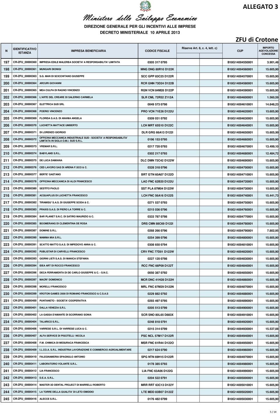 605,90 200 CR-ZFU_00000364 ARCURI GIOVAI RCR G 73D24 D122B B18G14004580001 15.605,90 201 CR-ZFU_00000365 MEA CULPA DI RAGO VICEZO RG VC 84M28 D122P B18G14004590001 15.