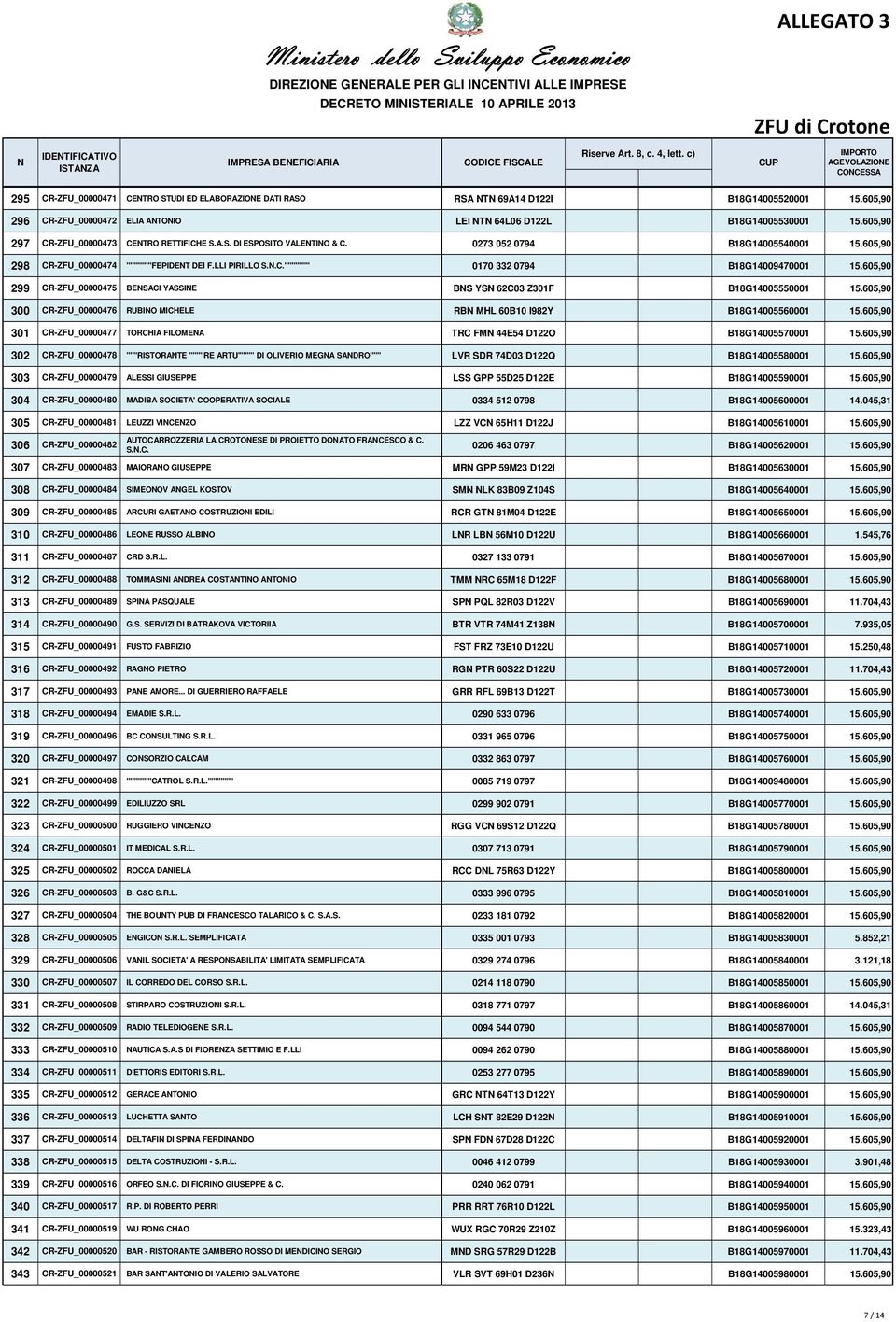 605,90 299 CR-ZFU_00000475 BESACI YASSIE BS YS 62C03 Z301F B18G14005550001 15.605,90 300 CR-ZFU_00000476 RUBIO MICHELE RB MHL 60B10 I982Y B18G14005560001 15.