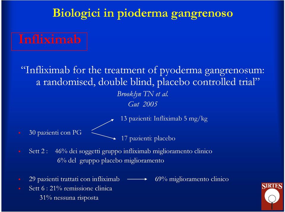 Gut 2005 13 pazienti: Infliximab 5 mg/kg 17 pazienti: placebo Sett 2 : 46% dei soggetti gruppo infliximab