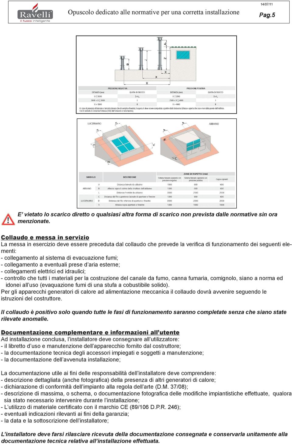 collegamento a eventuali prese d aria esterne; - collegamenti elettrici ed idraulici; - controllo che tutti i materiali per la costruzione del canale da fumo, canna fumaria, comignolo, siano a norma