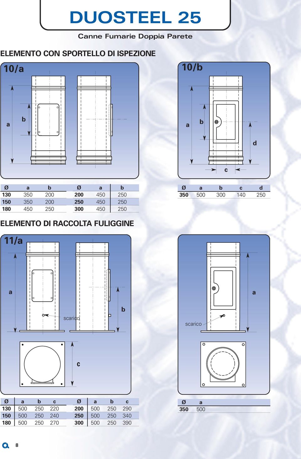 140 250 ELEMENTO DI RACCOLTA FULIGGINE 11/ scrico b scrico c Ø b c 130 500 250 220 150