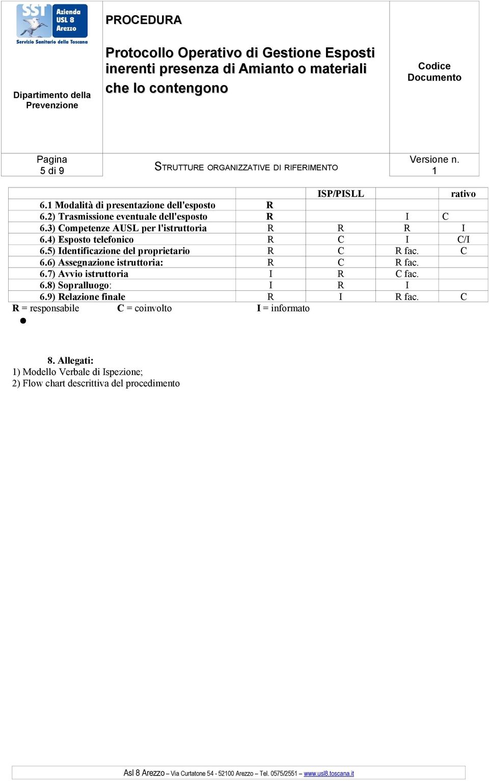 4) Esposto telefonico R C I C/I 6.5) Identificazione del proprietario R C R fac. C 6.6) Assegnazione istruttoria: R C R fac. 6.7) Avvio istruttoria I R C fac. 6.8) Sopralluogo: I R I 6.