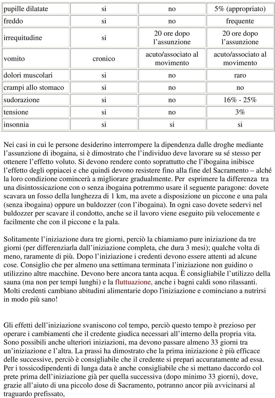 dalle droghe mediante l assunzione di ibogaina, si è dimostrato che l individuo deve lavorare su sé stesso per ottenere l effetto voluto.