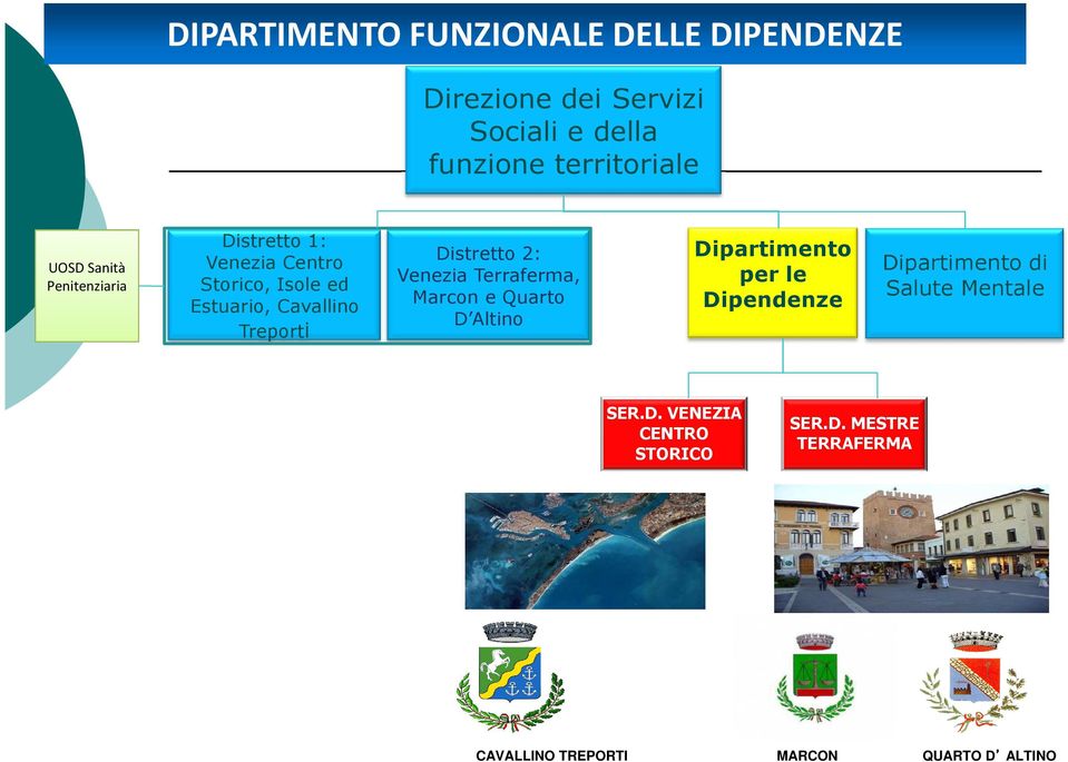 Distretto 2: Venezia Terraferma, Marcon e Quarto D Altino Dipartimento per le Dipendenze Dipartimento di