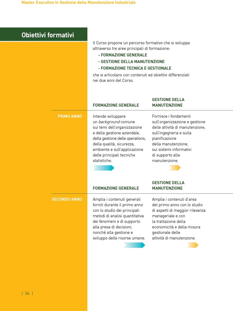 PRIMO ANNO FORMAZIONE GENERALE Intende sviluppare un background comune sui temi dell organizzazione e della gestione aziendale, della gestione delle operations, della qualità, sicurezza, ambiente e