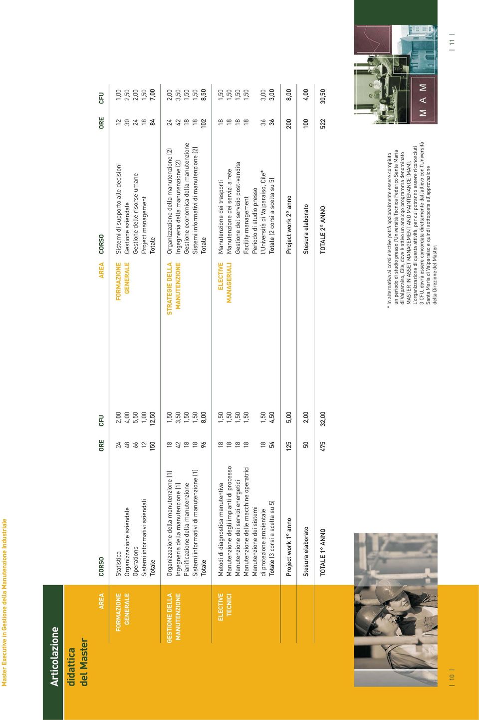 DELLA MANUTENZIONE Organizzazione della manutenzione (1) 18 1,50 Ingegneria della manutenzione (1) 42 3,50 Pianificazione della manutenzione 18 1,50 Sistemi informativi di manutenzione (1) 18 1,50