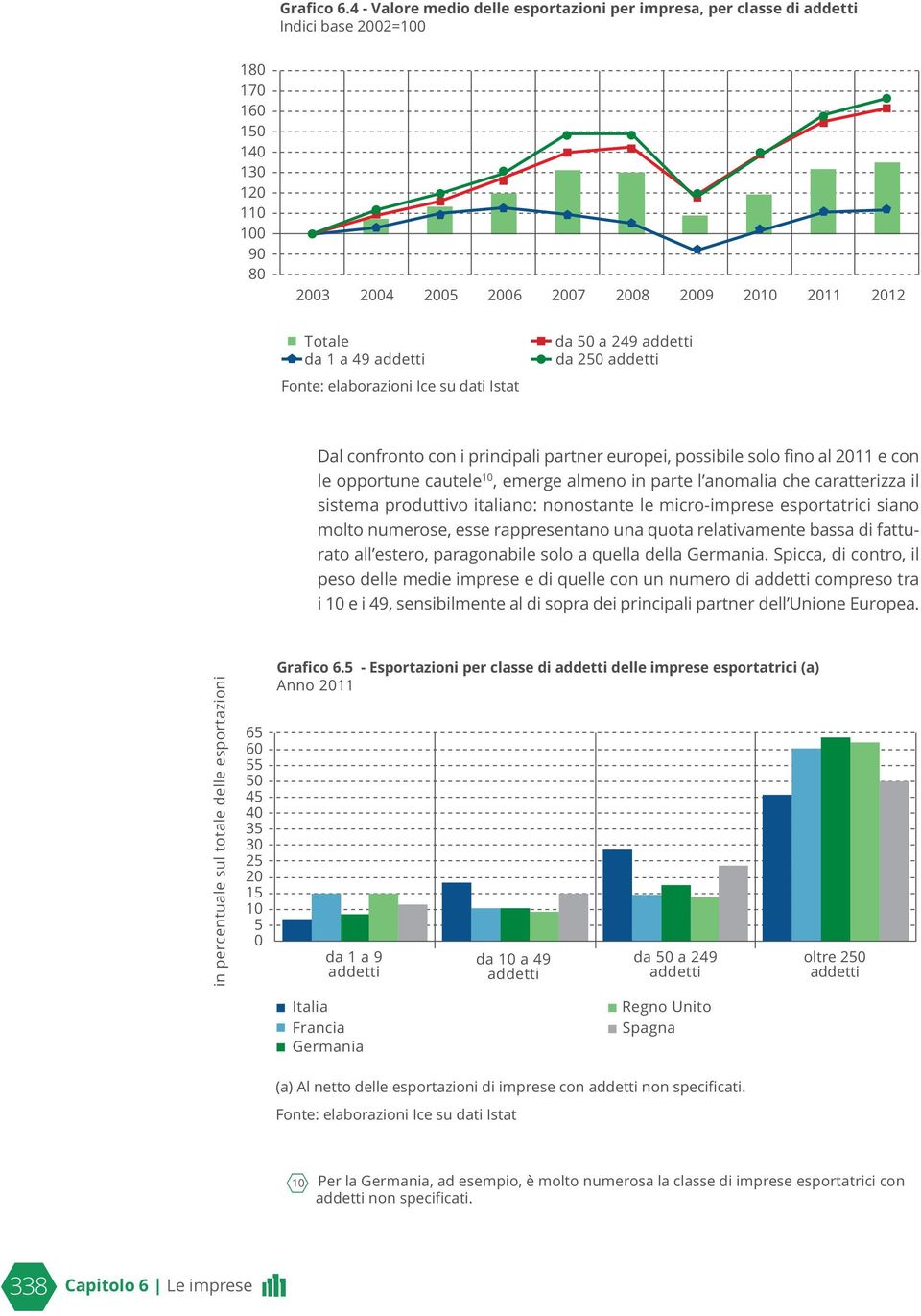 49 addetti da 50 a 249 addetti da 250 addetti Fonte: elaborazioni Ice su dati Istat Dal confronto con i principali partner europei, possibile solo fino al 2011 e con le opportune cautele 10, emerge