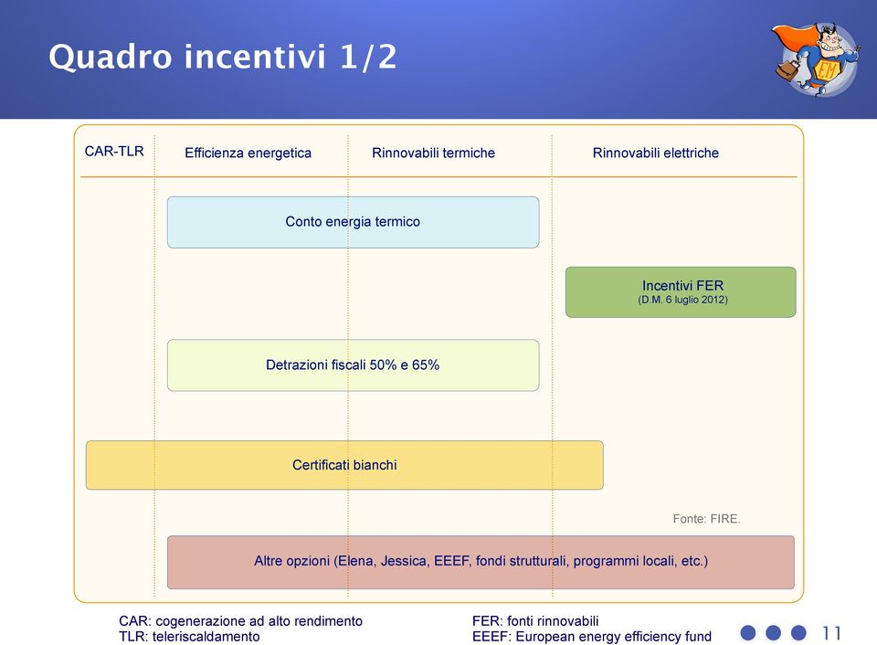 6 luglio 2012) Detrazioni fiscali 50% e 65% Certificati bianchi Fonte: FIRE.
