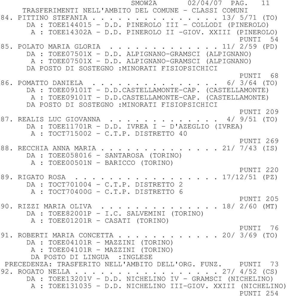 POMATTO DANIELA............... 6/ 3/64 (TO) DA : TOEE09101T - D.D.CASTELLAMONTE-CAP. (CASTELLAMONTE) A : TOEE09101T - D.D.CASTELLAMONTE-CAP. (CASTELLAMONTE) DA POSTO DI SOSTEGNO :MINORATI FISIOPSICHICI PUNTI 209 87.