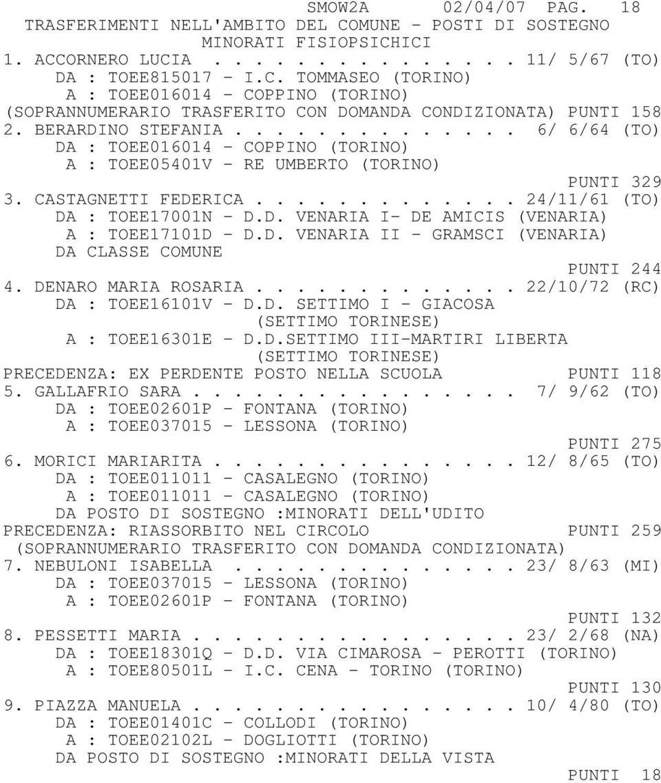 D. VENARIA I- DE AMICIS (VENARIA) A : TOEE17101D - D.D. VENARIA II - GRAMSCI (VENARIA) DA CLASSE COMUNE PUNTI 244 4. DENARO MARIA ROSARIA............. 22/10/72 (RC) DA : TOEE16101V - D.D. SETTIMO I - GIACOSA (SETTIMO TORINESE) A : TOEE16301E - D.