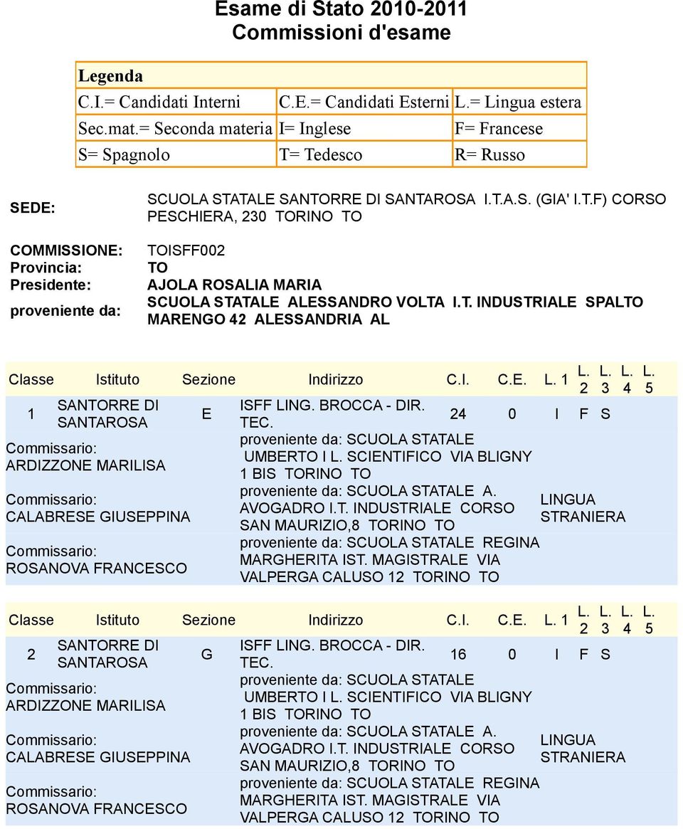 BROCCA - DIR. E 0 I F S TEC. UMBER I SCIENTIFICO VIA BLIGNY ARDIZZONE MARILISA BIS RINO CALABRESE GIUSEPPINA ROSANOVA FRANCESCO A. AVOGADRO I.T. INDUSTRIALE CORSO SAN MAURIZIO,8 RINO REGINA MARGHERITA IST.