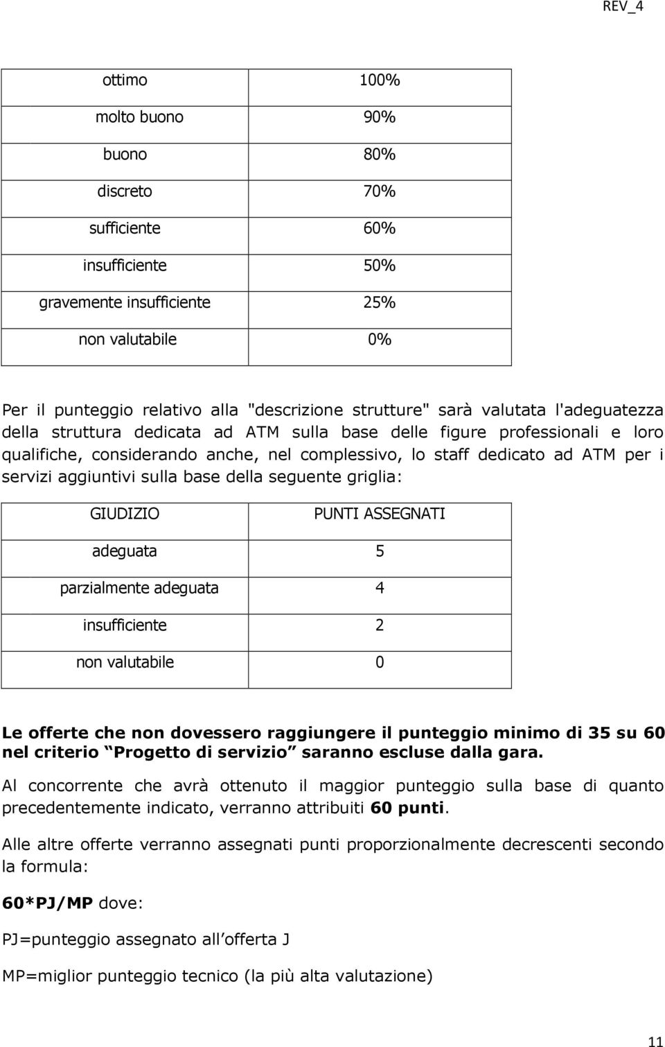 sulla base della seguente griglia: GIUDIZIO PUNTI ASSEGNATI adeguata 5 parzialmente adeguata 4 insufficiente 2 non valutabile 0 Le offerte che non dovessero raggiungere il punteggio minimo di 35 su