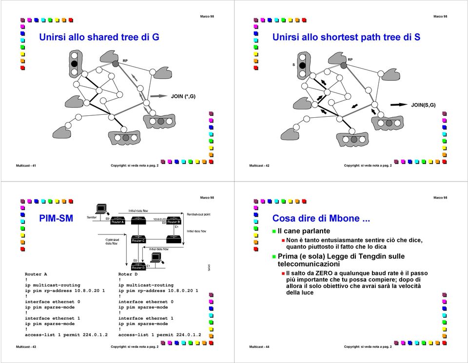 8.0.20 1 interface ethernet 0 ip pim sparse-mode interface ethernet 1 ip pim sparse-mode access-list 1 permit 224.0.1.2 Cosa dire di Mbone.