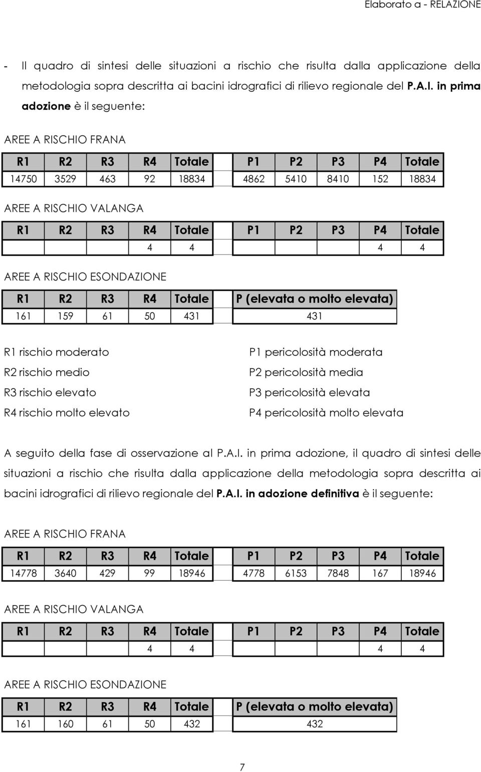 RISCHIO ESONDAZIONE R1 R2 R3 R4 Totale P (elevata o molto elevata) 161 159 61 50 431 431 R1 rischio moderato R2 rischio medio R3 rischio elevato R4 rischio molto elevato P1 pericolosità moderata P2