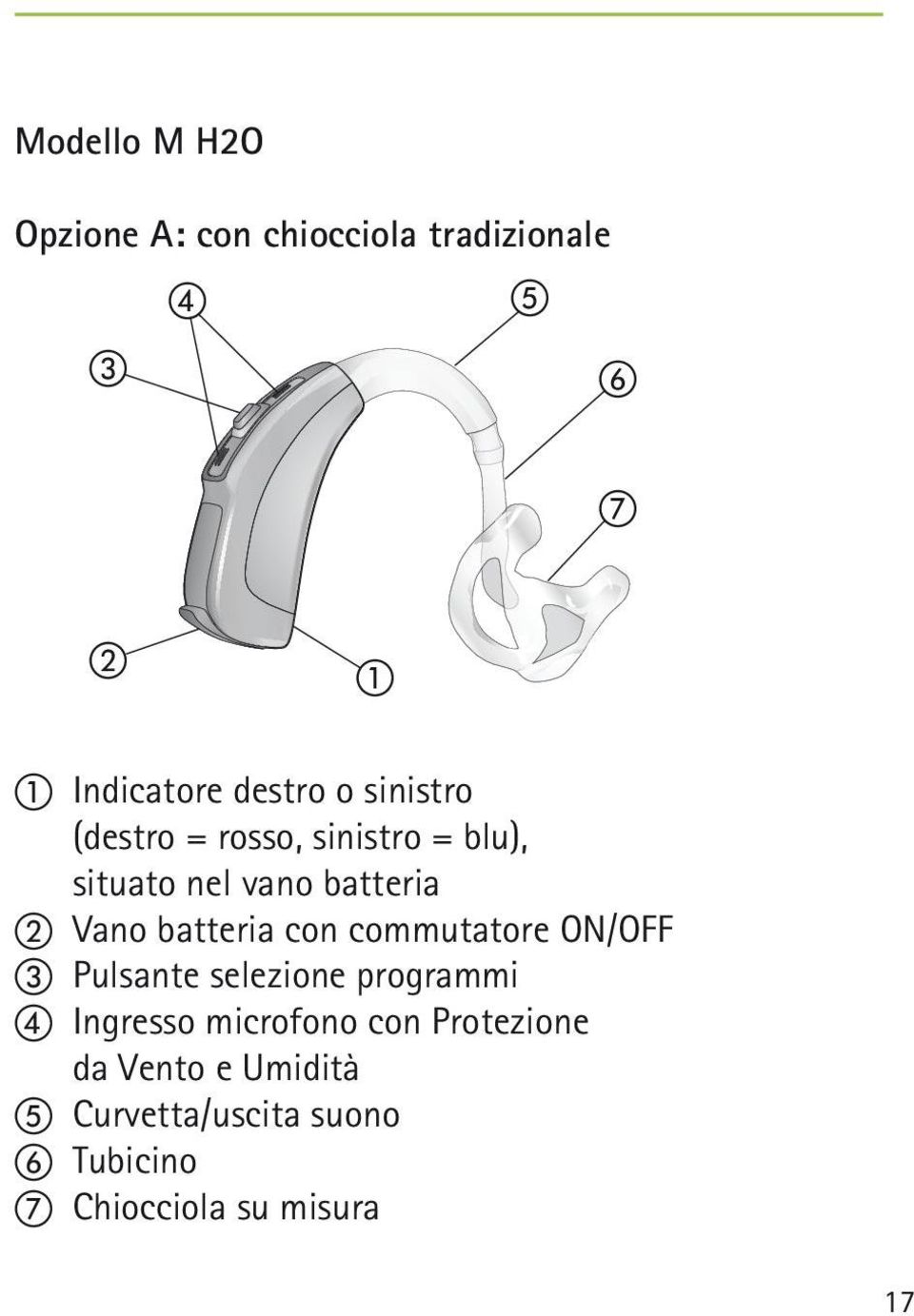 batteria con commutatore ON/OFF c Pulsante selezione programmi d Ingresso microfono