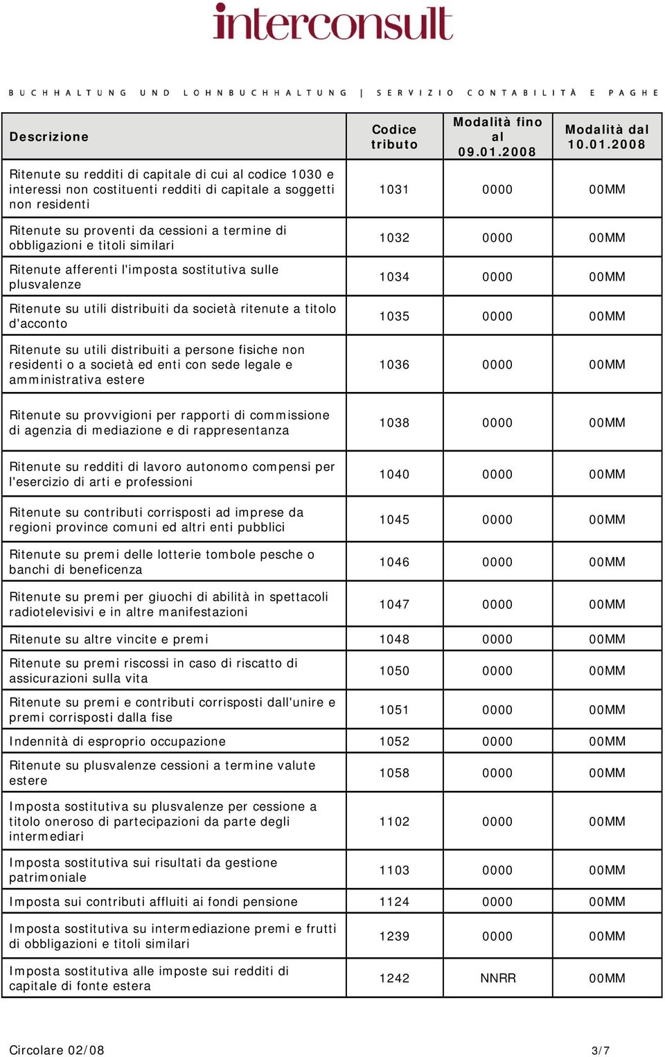 ed enti con sede lege e amministrativa estere Modità d 1031 0000 00MM 1032 0000 00MM 1034 0000 00MM 1035 0000 00MM 1036 0000 00MM Ritenute su provvigioni per rapporti di commissione di agenzia di